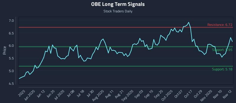 OBE Long Term Analysis for November 13 2025