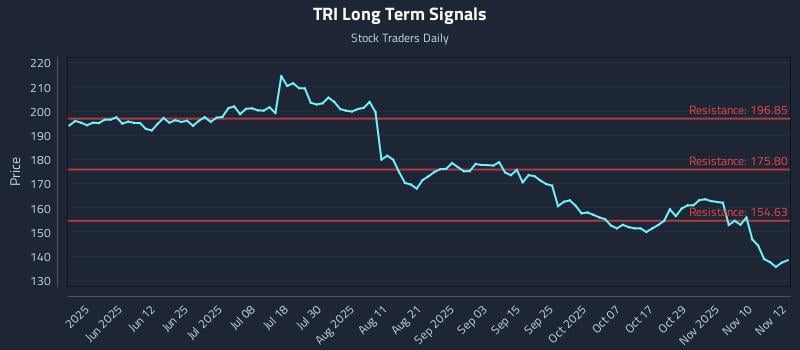 TRI Long Term Analysis for November 13 2025