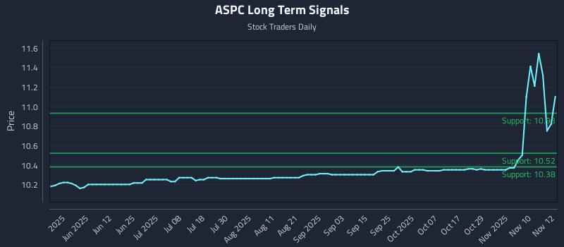 ASPC Long Term Analysis for November 13 2025 ASPC Long Term Analysis for November 13 2025