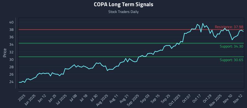 COPA Long Term Analysis for November 13 2025 COPA Long Term Analysis for November 13 2025