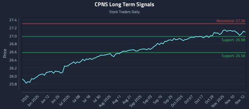 CPNS Long Term Analysis for November 13 2025 CPNS Long Term Analysis for November 13 2025