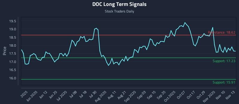 DOC Long Term Analysis for November 13 2025 DOC Long Term Analysis for November 13 2025