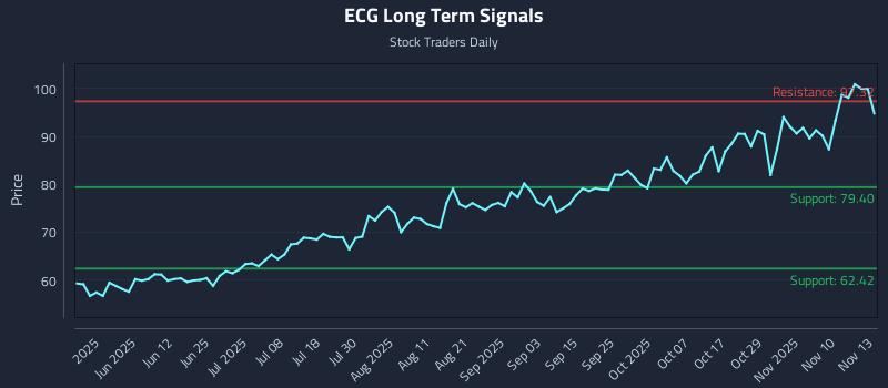 ECG Long Term Analysis for November 13 2025 ECG Long Term Analysis for November 13 2025