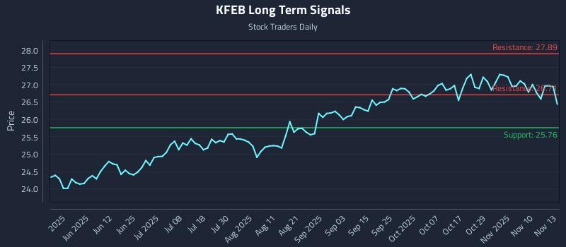 KFEB Long Term Analysis for November 13 2025 KFEB Long Term Analysis for November 13 2025