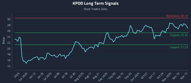 KPDD Long Term Analysis for November 13 2025 KPDD Long Term Analysis for November 13 2025