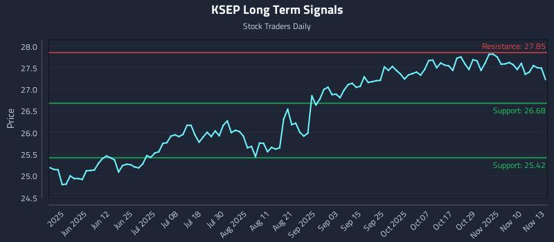 KSEP Long Term Analysis for November 13 2025 KSEP Long Term Analysis for November 13 2025