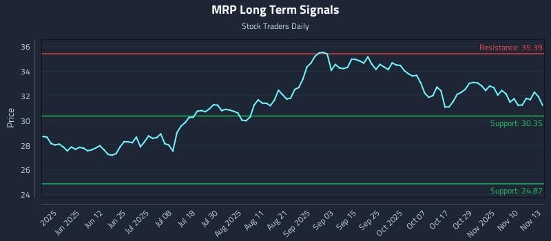 MRP Long Term Analysis for November 13 2025 MRP Long Term Analysis for November 13 2025