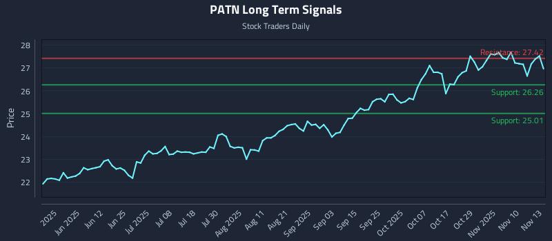 PATN Long Term Analysis for November 13 2025 PATN Long Term Analysis for November 13 2025