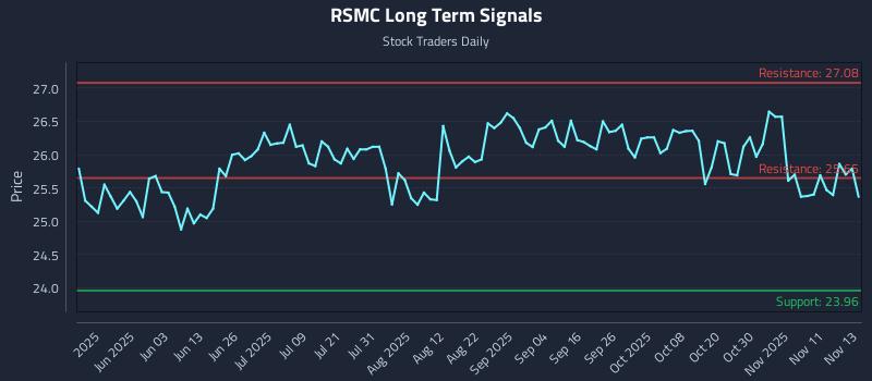 RSMC Long Term Analysis for November 14 2025 RSMC Long Term Analysis for November 14 2025