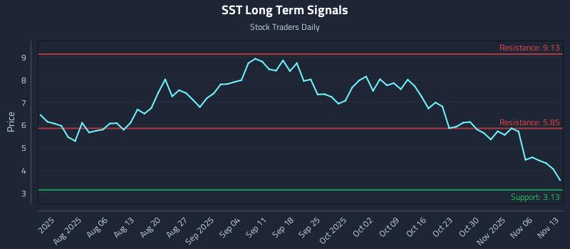 SST Long Term Analysis for November 14 2025 SST Long Term Analysis for November 14 2025