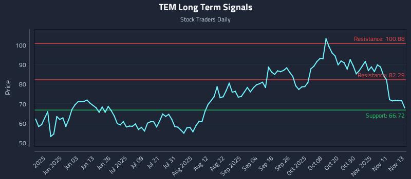 TEM Long Term Analysis for November 14 2025 TEM Long Term Analysis for November 14 2025