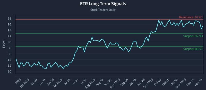 ETR Long Term Analysis for November 14 2025 ETR Long Term Analysis for November 14 2025