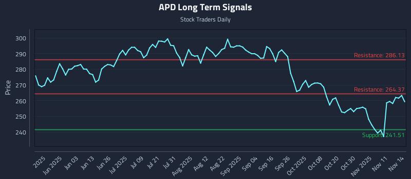 APD Long Term Analysis for November 14 2025 APD Long Term Analysis for November 14 2025