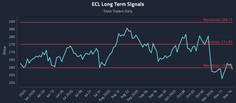 ECL Long Term Analysis for November 14 2025 ECL Long Term Analysis for November 14 2025