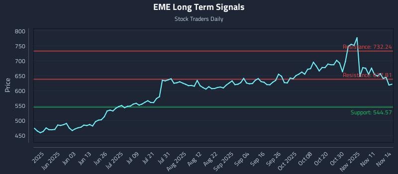 EME Long Term Analysis for November 14 2025 EME Long Term Analysis for November 14 2025