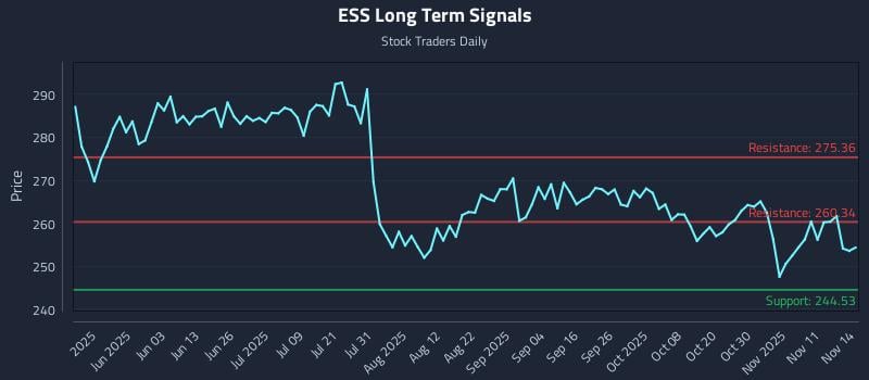 ESS Long Term Analysis for November 14 2025 ESS Long Term Analysis for November 14 2025