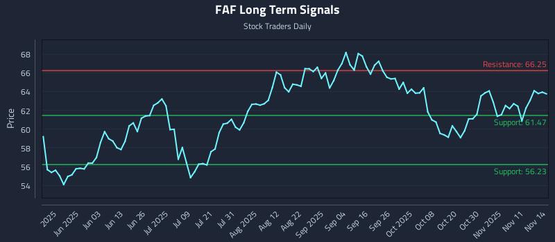 FAF Long Term Analysis for November 14 2025