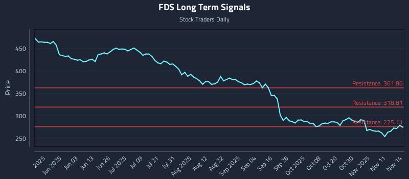 FDS Long Term Analysis for November 14 2025 FDS Long Term Analysis for November 14 2025