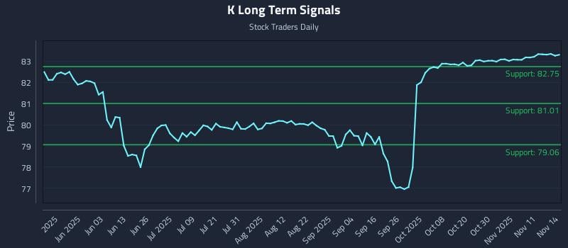K Long Term Analysis for November 15 2025 K Long Term Analysis for November 15 2025