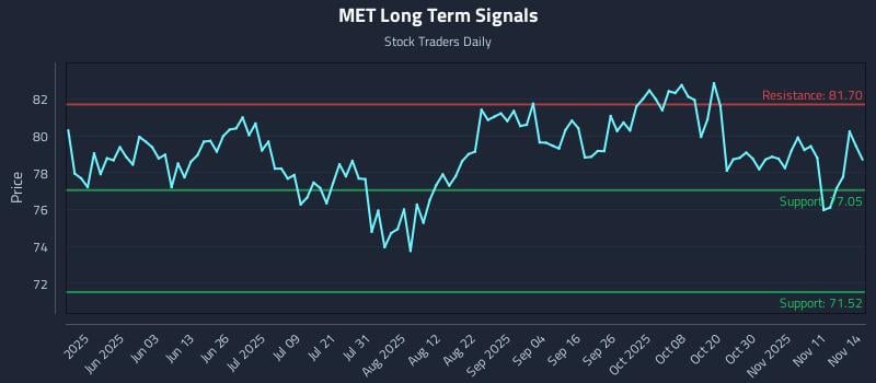 MET Long Term Analysis for November 15 2025 MET Long Term Analysis for November 15 2025
