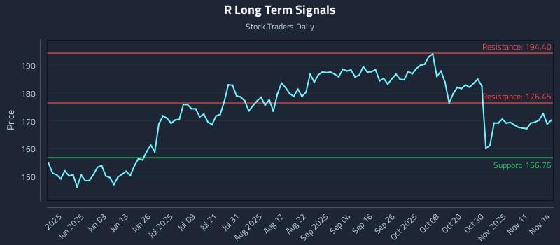 R Long Term Analysis for November 15 2025 R Long Term Analysis for November 15 2025