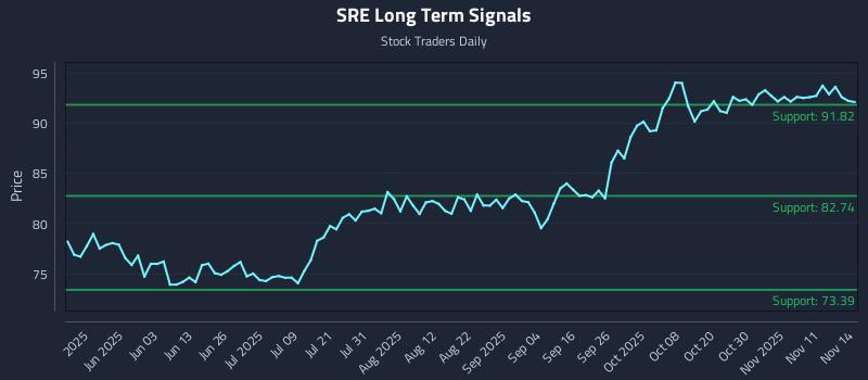 SRE Long Term Analysis for November 15 2025 SRE Long Term Analysis for November 15 2025