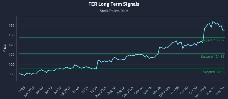 TER Long Term Analysis for November 15 2025 TER Long Term Analysis for November 15 2025
