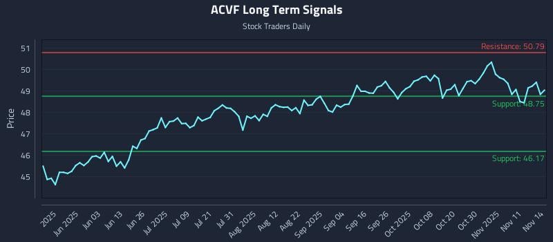 ACVF Long Term Analysis for November 15 2025 ACVF Long Term Analysis for November 15 2025