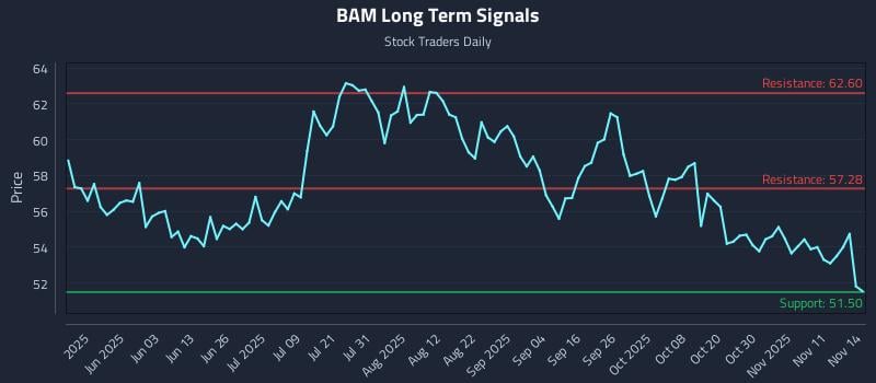 BAM Long Term Analysis for November 15 2025
