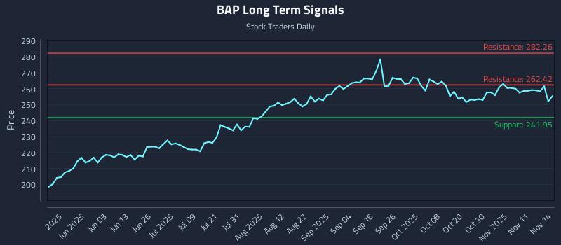 BAP Long Term Analysis for November 15 2025 BAP Long Term Analysis for November 15 2025
