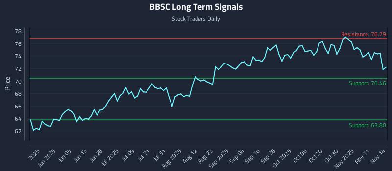 BBSC Long Term Analysis for November 15 2025