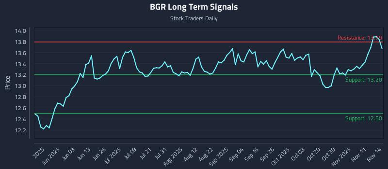 BGR Long Term Analysis for November 16 2025 BGR Long Term Analysis for November 16 2025