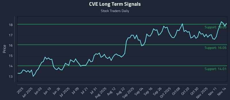 CVE Long Term Analysis for November 16 2025 CVE Long Term Analysis for November 16 2025
