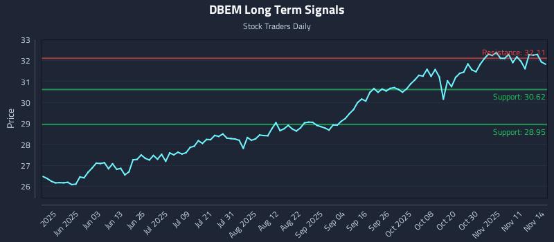 DBEM Long Term Analysis for November 16 2025 DBEM Long Term Analysis for November 16 2025