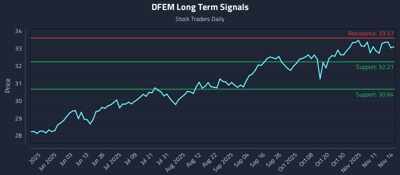 DFEM Long Term Analysis for November 16 2025 DFEM Long Term Analysis for November 16 2025