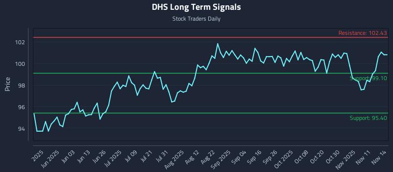 DHS Long Term Analysis for November 16 2025 DHS Long Term Analysis for November 16 2025