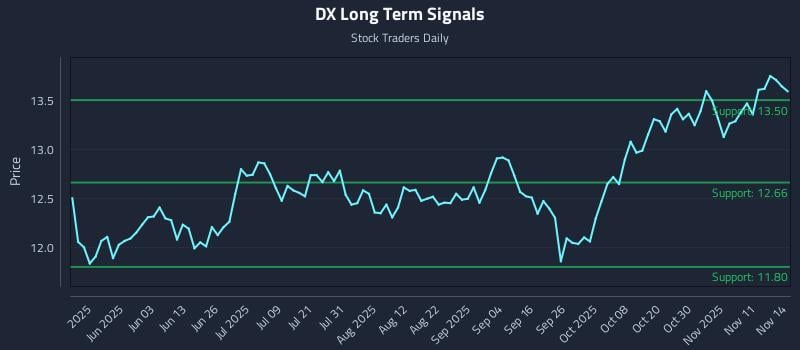 DX Long Term Analysis for November 16 2025 DX Long Term Analysis for November 16 2025