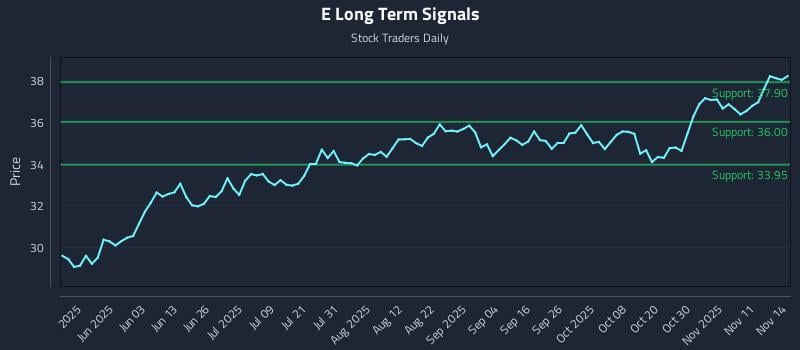 E Long Term Analysis for November 16 2025