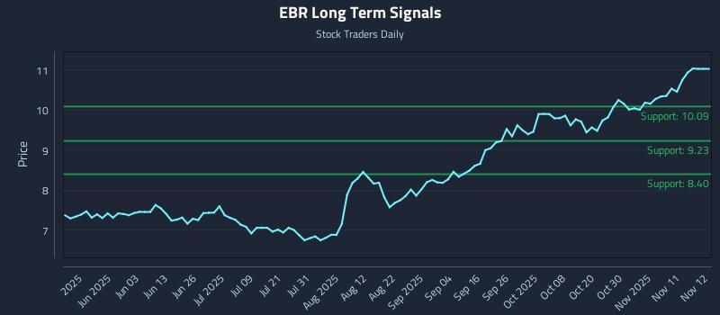 EBR Long Term Analysis for November 16 2025 EBR Long Term Analysis for November 16 2025