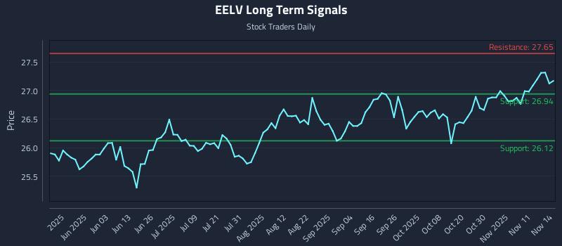 EELV Long Term Analysis for November 16 2025 EELV Long Term Analysis for November 16 2025