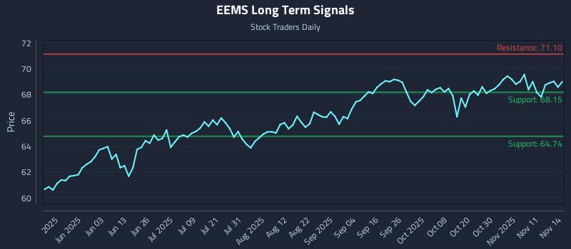 EEMS Long Term Analysis for November 16 2025 EEMS Long Term Analysis for November 16 2025