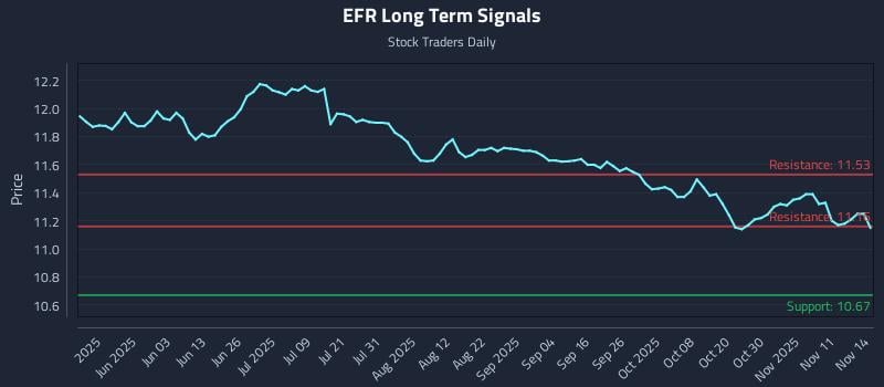 EFR Long Term Analysis for November 16 2025