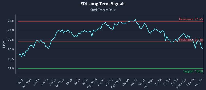 EOI Long Term Analysis for November 17 2025 EOI Long Term Analysis for November 17 2025