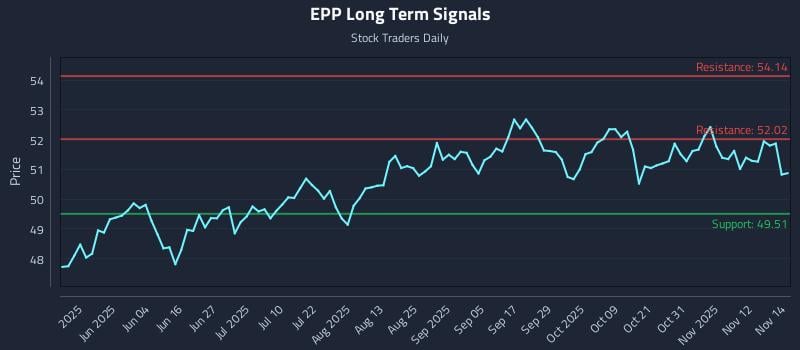 EPP Long Term Analysis for November 17 2025 EPP Long Term Analysis for November 17 2025