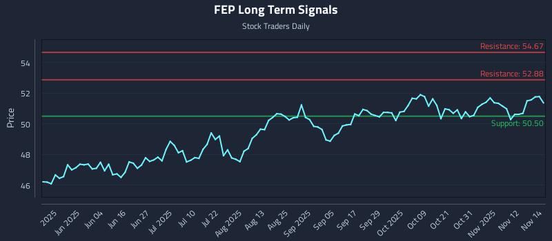 FEP Long Term Analysis for November 17 2025