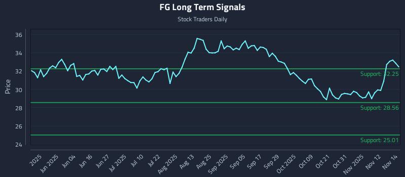 FG Long Term Analysis for November 17 2025 FG Long Term Analysis for November 17 2025
