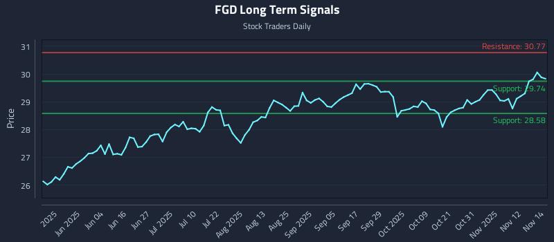 FGD Long Term Analysis for November 17 2025 FGD Long Term Analysis for November 17 2025