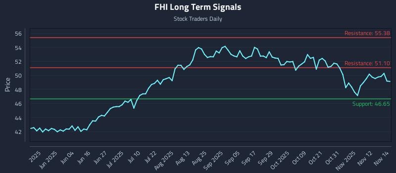 FHI Long Term Analysis for November 17 2025 FHI Long Term Analysis for November 17 2025