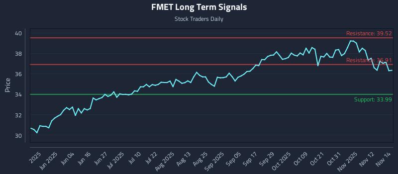 FMET Long Term Analysis for November 17 2025 FMET Long Term Analysis for November 17 2025