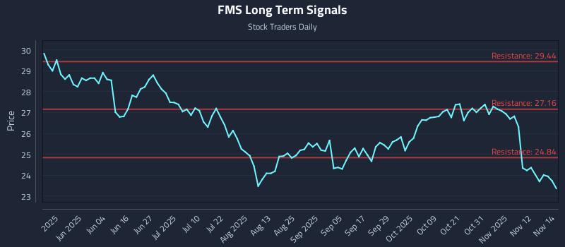 FMS Long Term Analysis for November 17 2025 FMS Long Term Analysis for November 17 2025